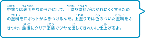 中塗りは表面をなめらかにして、上塗り塗料がはがれにくくするための塗料をロボットがふきつけるんだ。上塗りでは色のついた塗料をふきつけ、最後にクリア塗装でツヤを出してきれいに仕上げるよ。