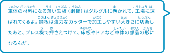 車体の材料になる薄い鉄板（鋼板）はグルグルに巻かれて、工場に運ばれてくるよ。鋼板は強力なカッターで加工しやすい大きさに切断したあと、プレス機で押さえつけて、床板やドアなど車体の部品の形になるんだ。