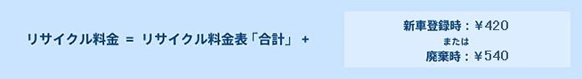 リサイクル料金の内訳