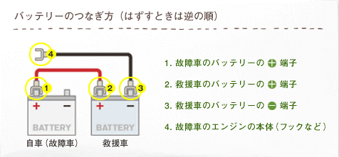 バッテリーのつなぎ方