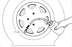 4. ボトル内のシール液をタイヤ内に注入