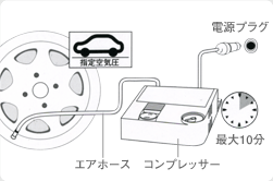 5. コンプレッサーを取りつける