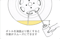 タイヤからのシール液の抜き取り方法