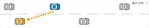1. 前のクルマとの距離を開けておこう