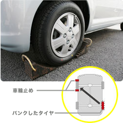 しっかりと車体を固定